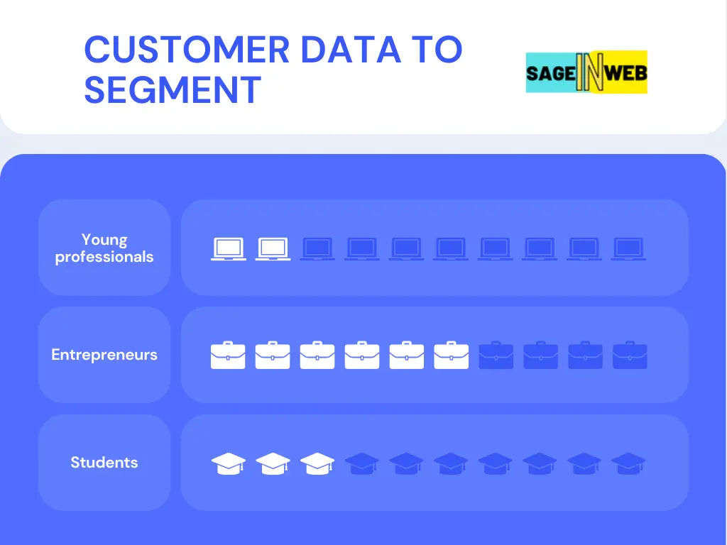 Use Customer Data to Segment Your List