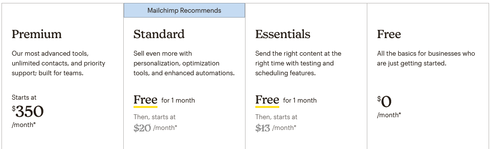 Mailchimp Guide: Pricing, Automation, and Integrations - Mailchimp Pricing Table - sageinweb.com