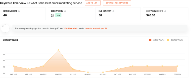 Trending 2026 Digital Marketing Keywords You Must Use for Growth