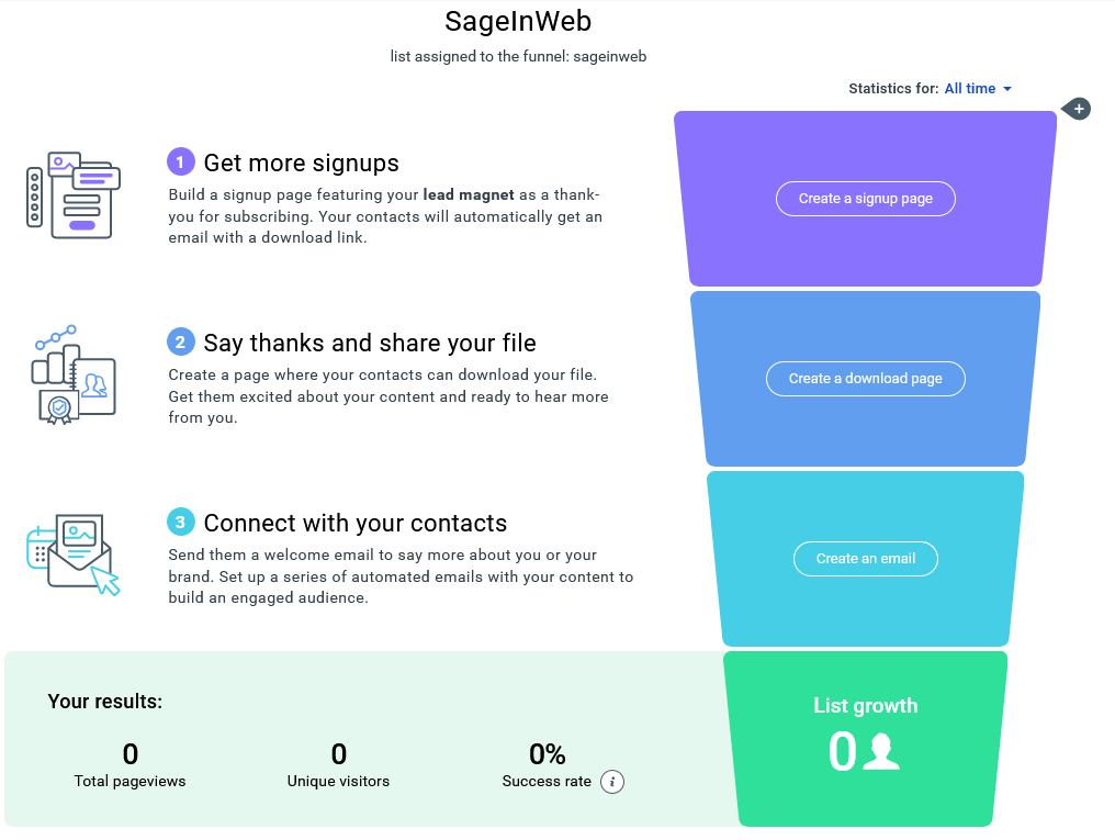 Using Webinars and sales funnels in Automation