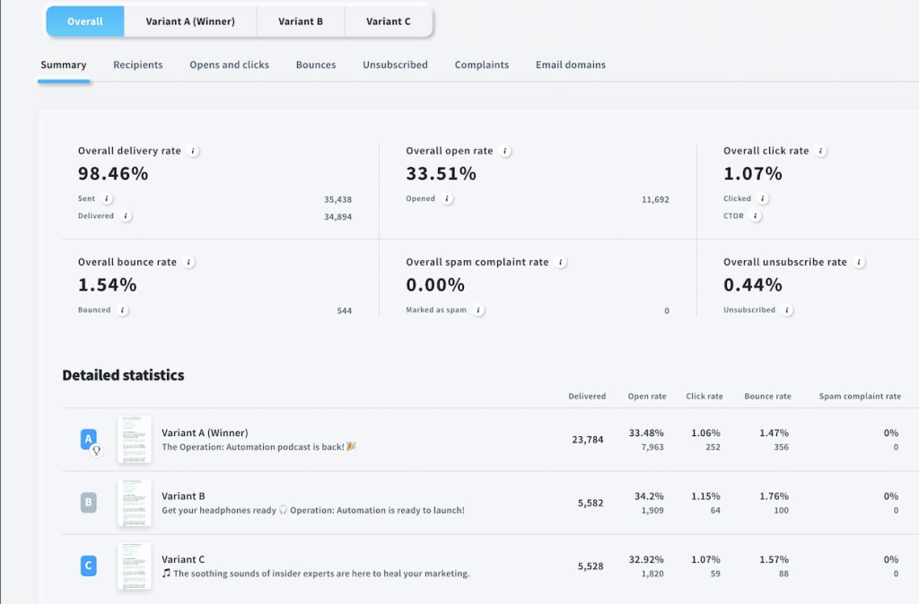 getresponse analtyics and reporting